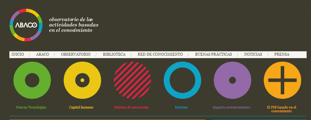 ABACO – Actividades Basadas en el Conocimiento