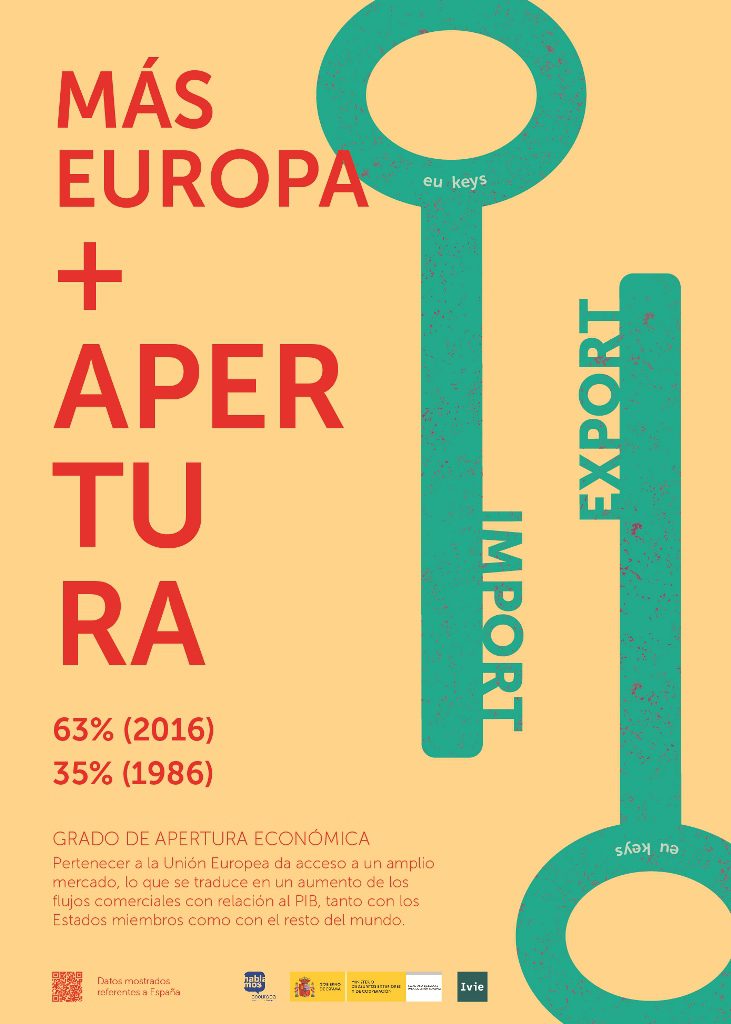 Más Europa, más apertura