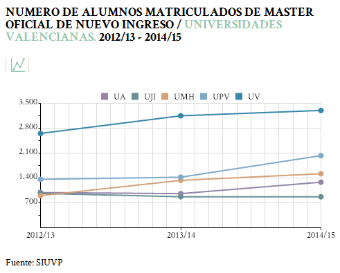 alumnosmaster