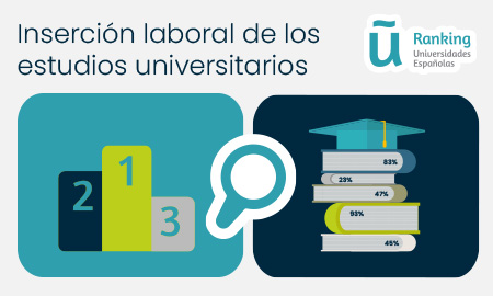 imagenNoticia_U-Ranking_insercion-laboral